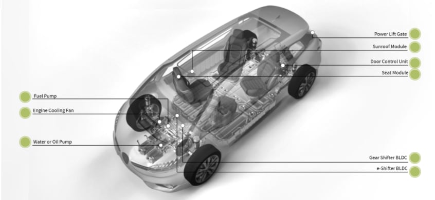 ams OSRAM OSLON® Signal Leistungsstarke Signalisierungs-LEDs